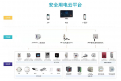 淺談新形勢下新能源電氣火災(zāi)的預(yù)防方法